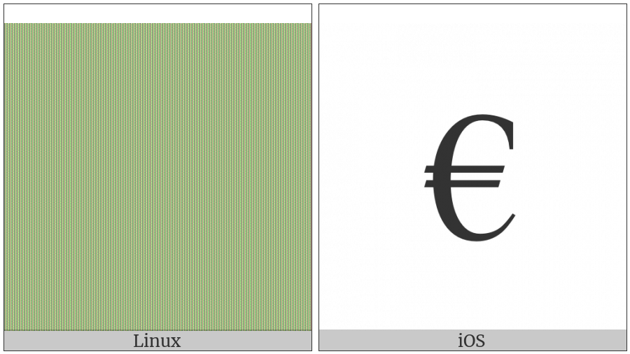 Control Character on various operating systems