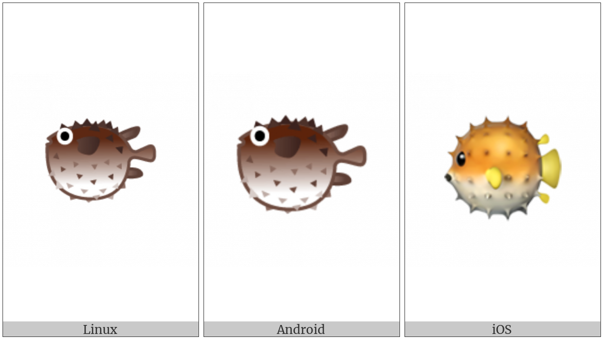 Blowfish on various operating systems