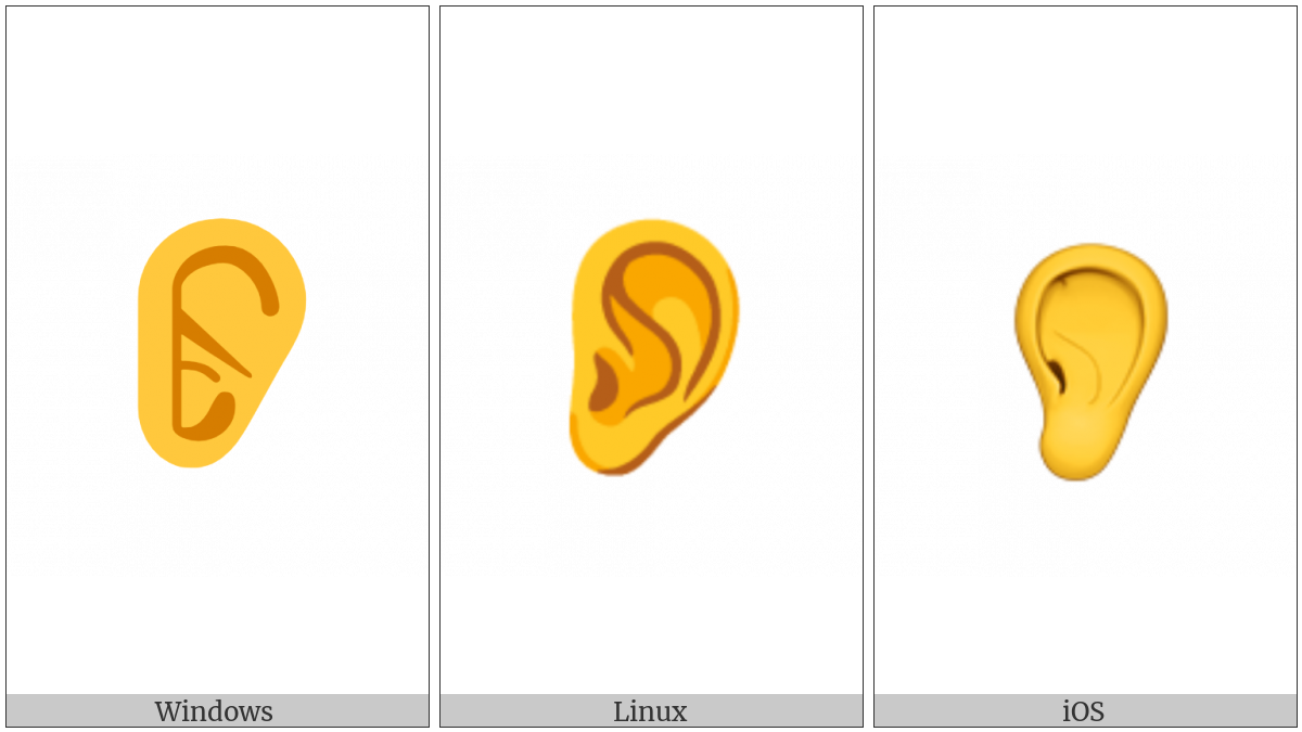 Ear on various operating systems