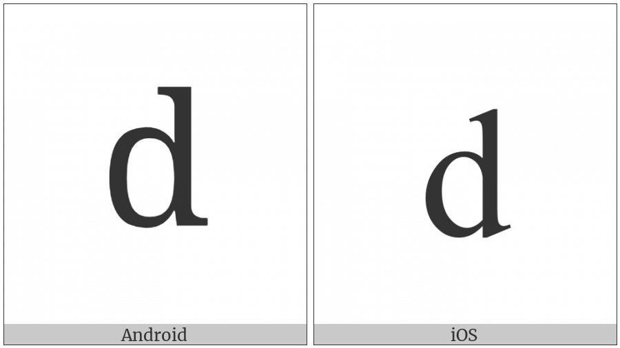 Cyrillic Small Letter Komi De on various operating systems