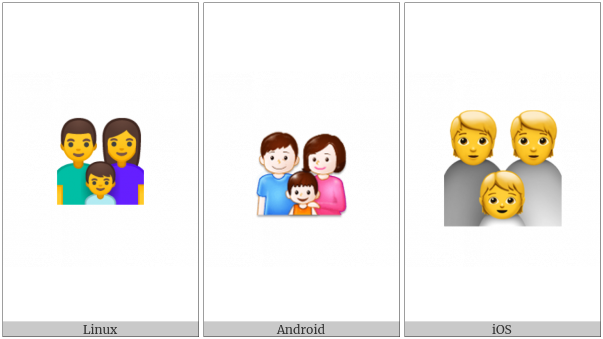 Family on various operating systems