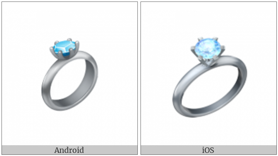 Ring on various operating systems