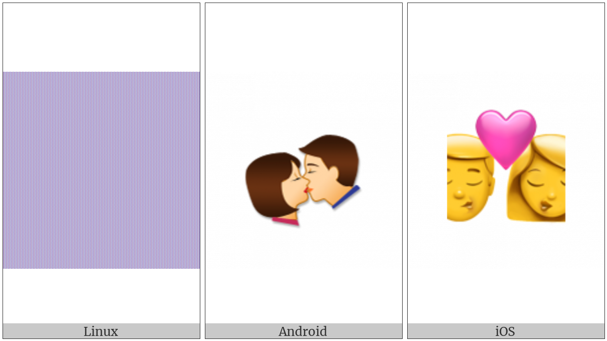 Kiss on various operating systems