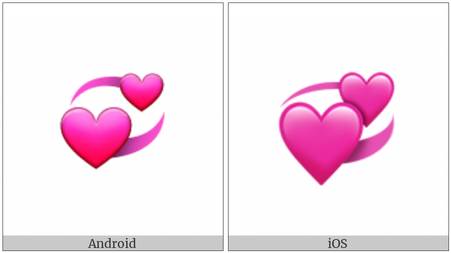 Revolving Hearts on various operating systems