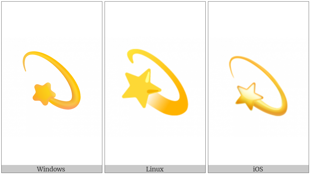 Dizzy Symbol on various operating systems