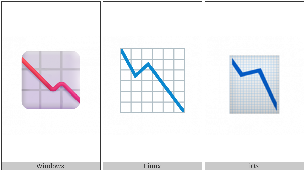 Chart With Downwards Trend on various operating systems