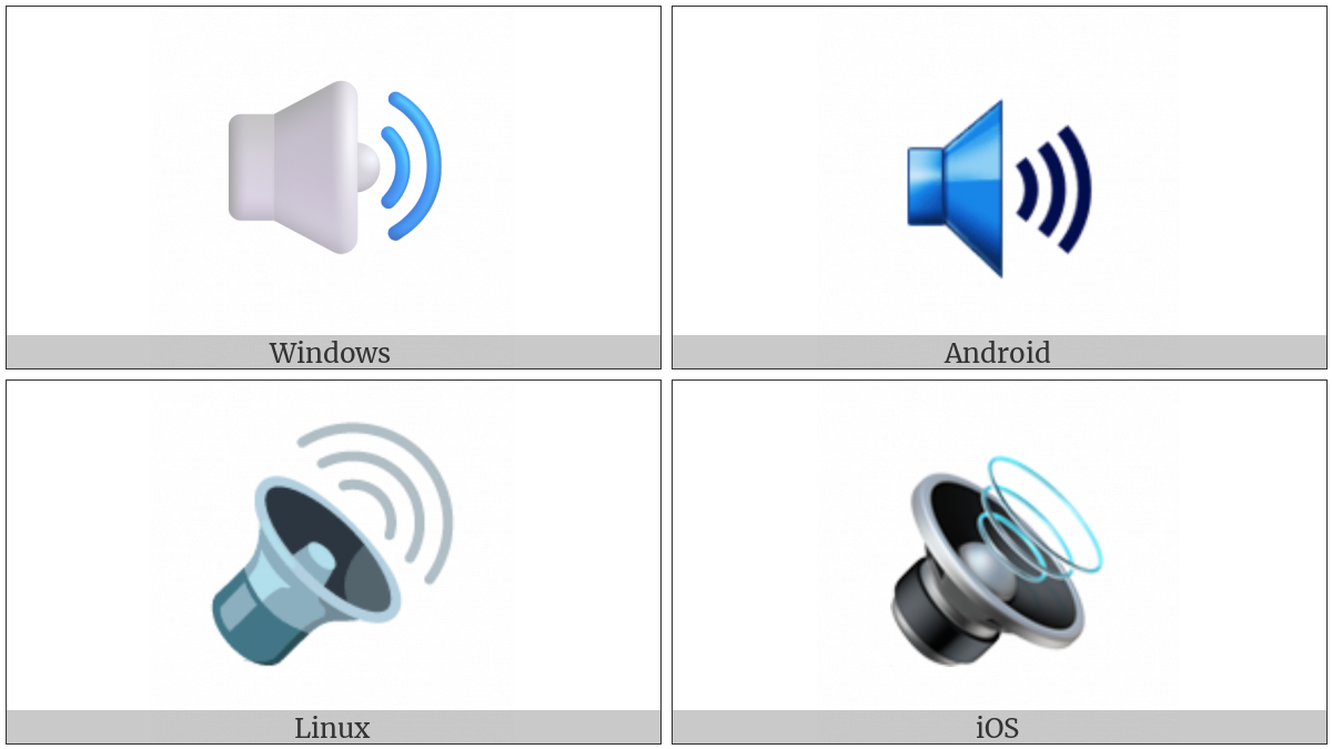 Speaker With Three Sound Waves on various operating systems