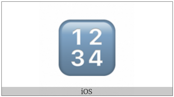 Input Symbol For Numbers on various operating systems