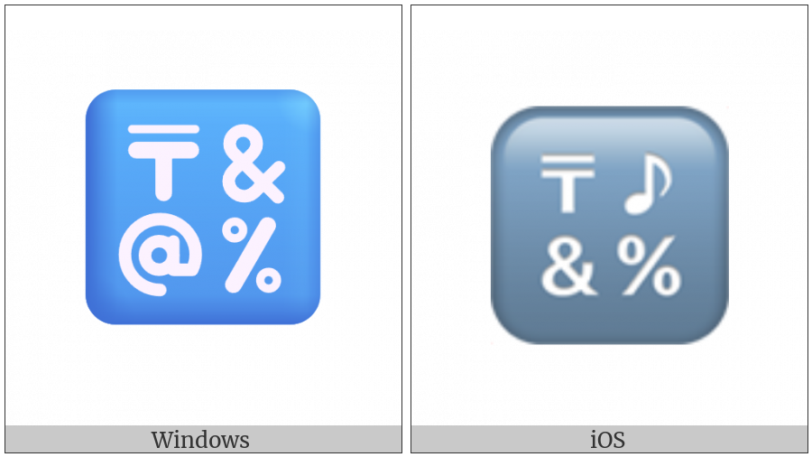 Input Symbol For Symbols on various operating systems