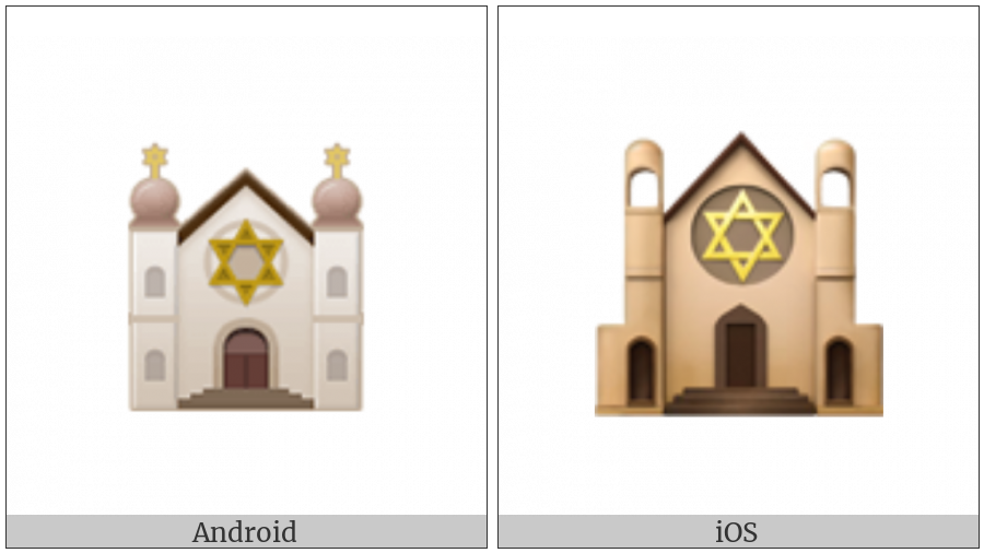 Synagogue on various operating systems