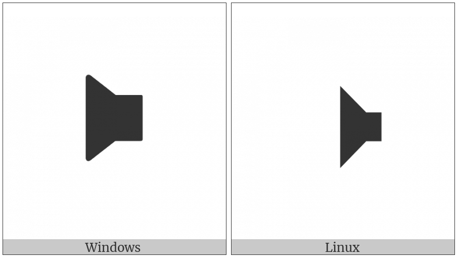 Right Speaker on various operating systems