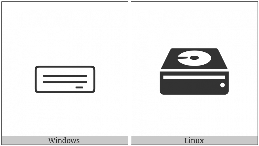 Hard Disk on various operating systems