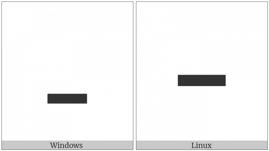 Minimize on various operating systems