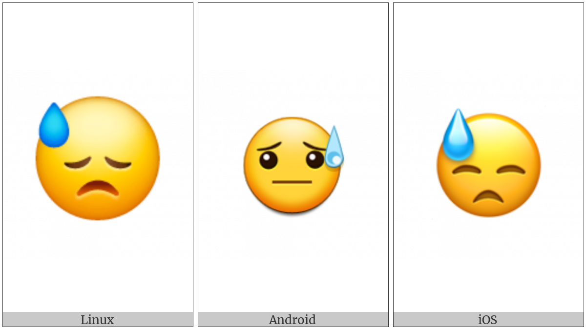 Face With Cold Sweat on various operating systems