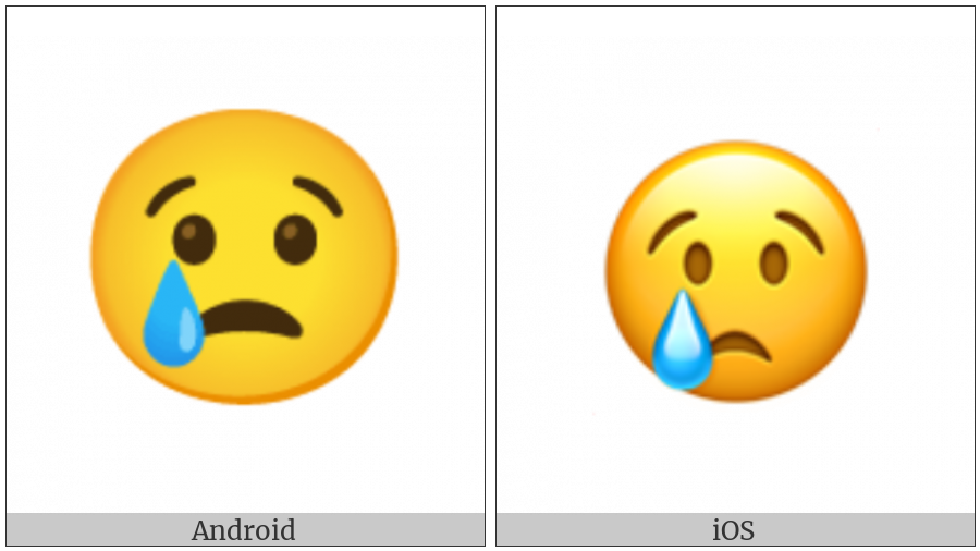 Crying Face on various operating systems