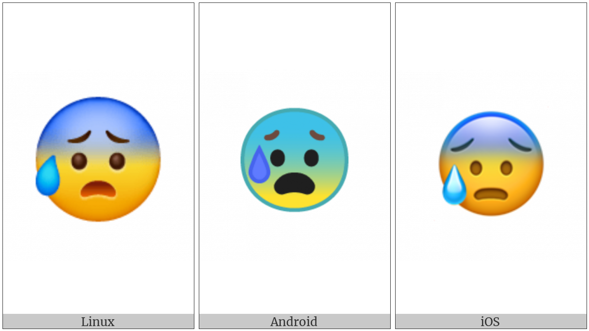 Face With Open Mouth And Cold Sweat on various operating systems