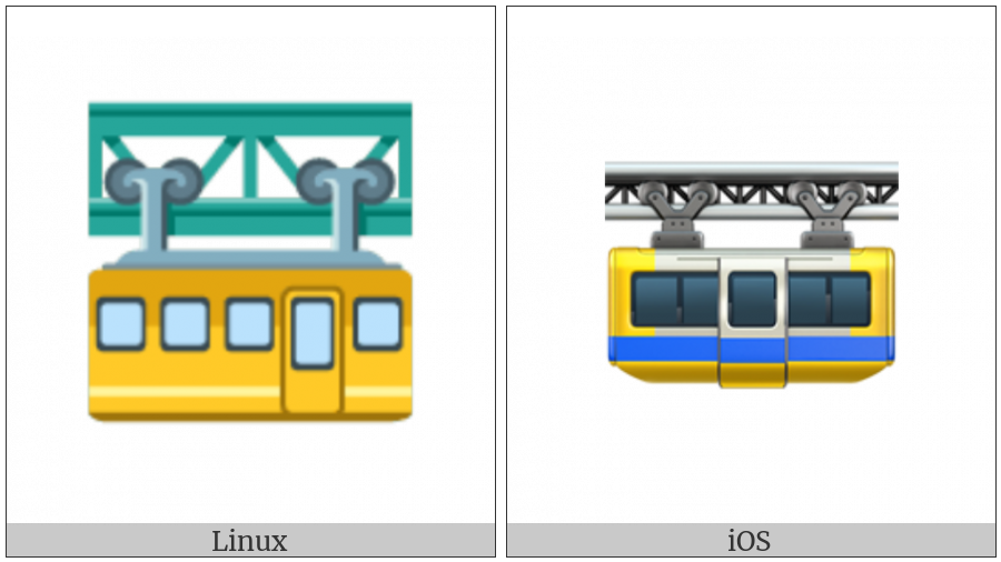 Suspension Railway on various operating systems