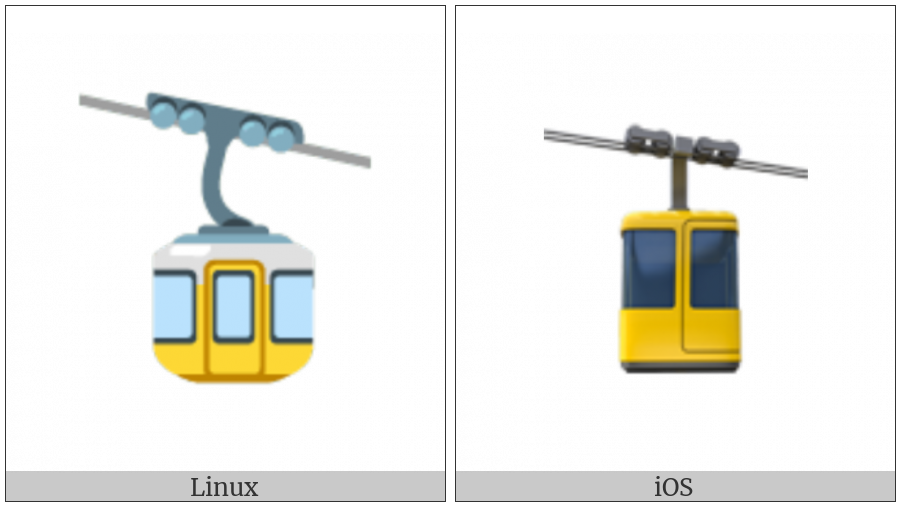 Aerial Tramway on various operating systems