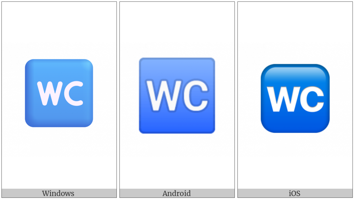 Water Closet on various operating systems