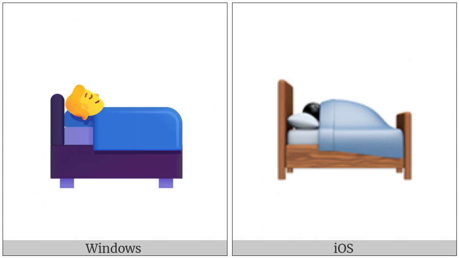 Sleeping Accommodation on various operating systems