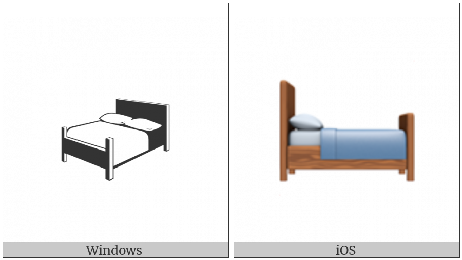 Bed on various operating systems