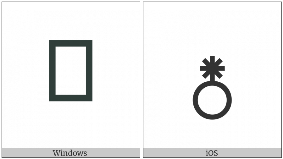 Alchemical Symbol For Sublimate Of Antimony on various operating systems