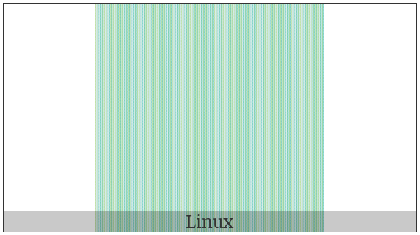 Alchemical Symbol For Brick on various operating systems