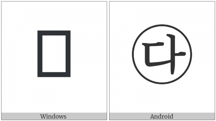 Circled Hangul Tikeut A on various operating systems