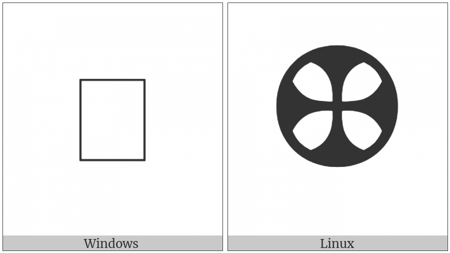 Circled Cross Formee on various operating systems