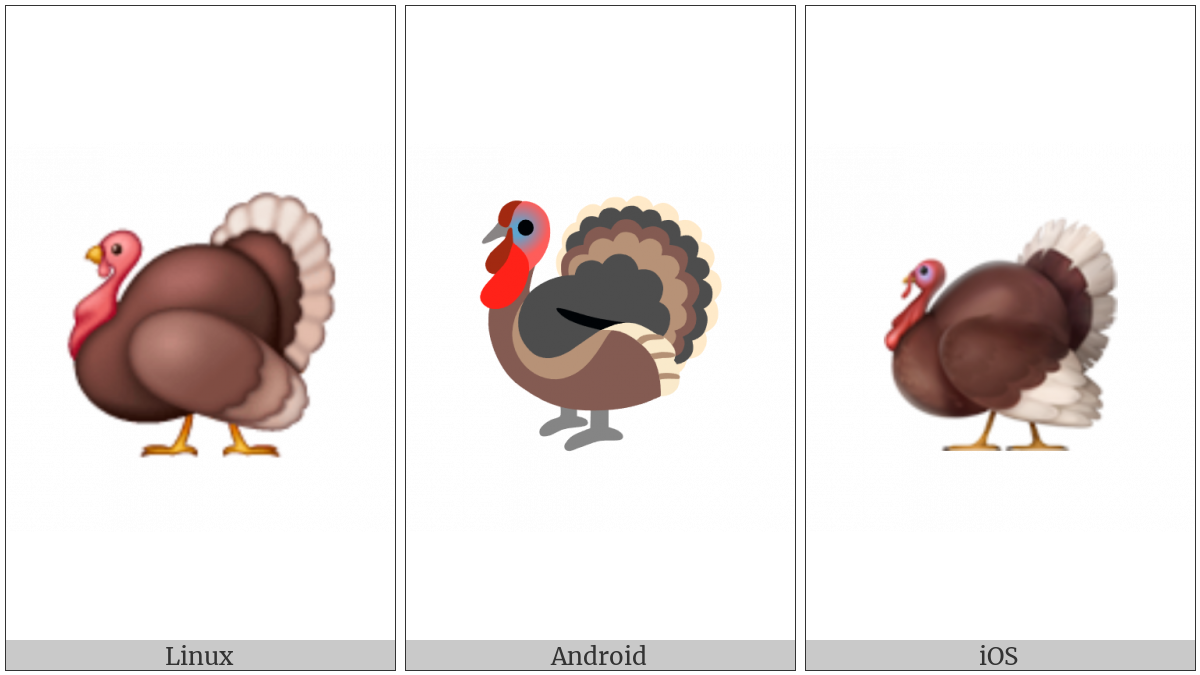 Turkey on various operating systems