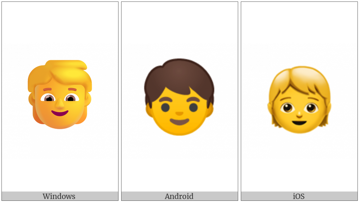 Child on various operating systems