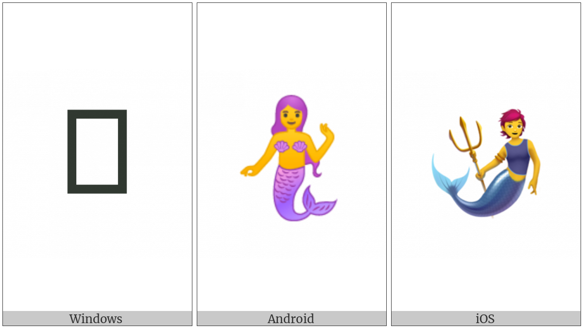 Merperson on various operating systems