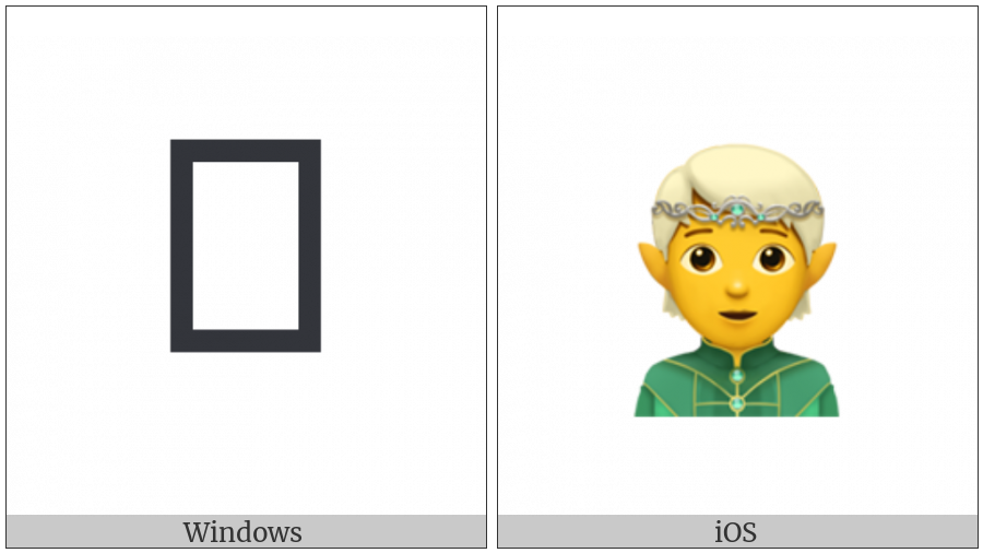 Elf on various operating systems