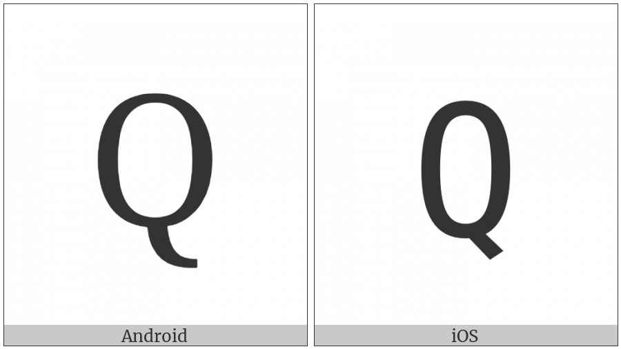 Cyrillic Capital Letter Qa on various operating systems