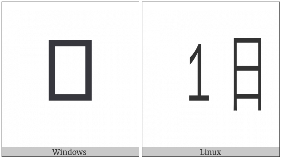 Ideographic Telegraph Symbol For Day One on various operating systems