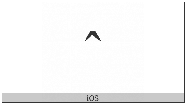 Control Character on various operating systems