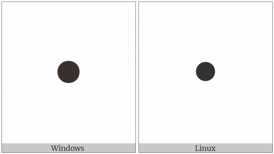Control Character on various operating systems
