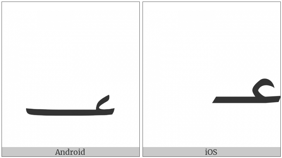 Arabic Number Sign on various operating systems