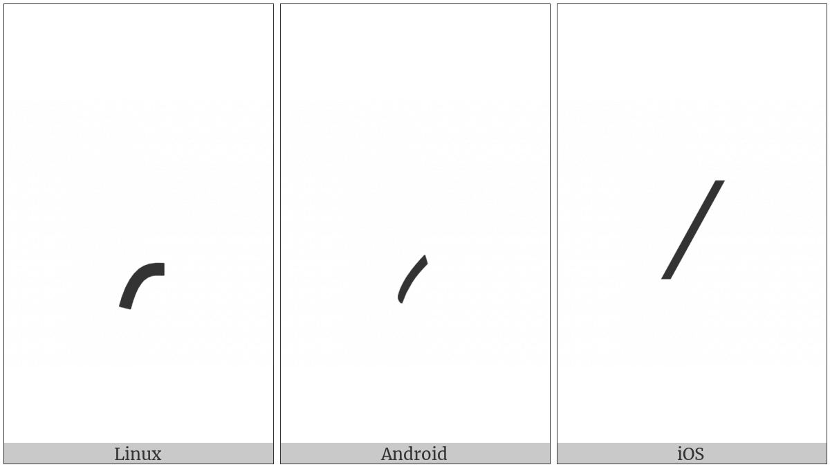 Arabic Date Separator on various operating systems
