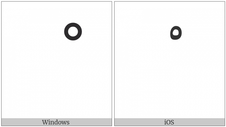 Arabic Sukun on various operating systems