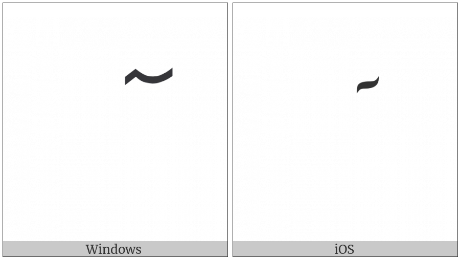 Arabic Maddah Above on various operating systems