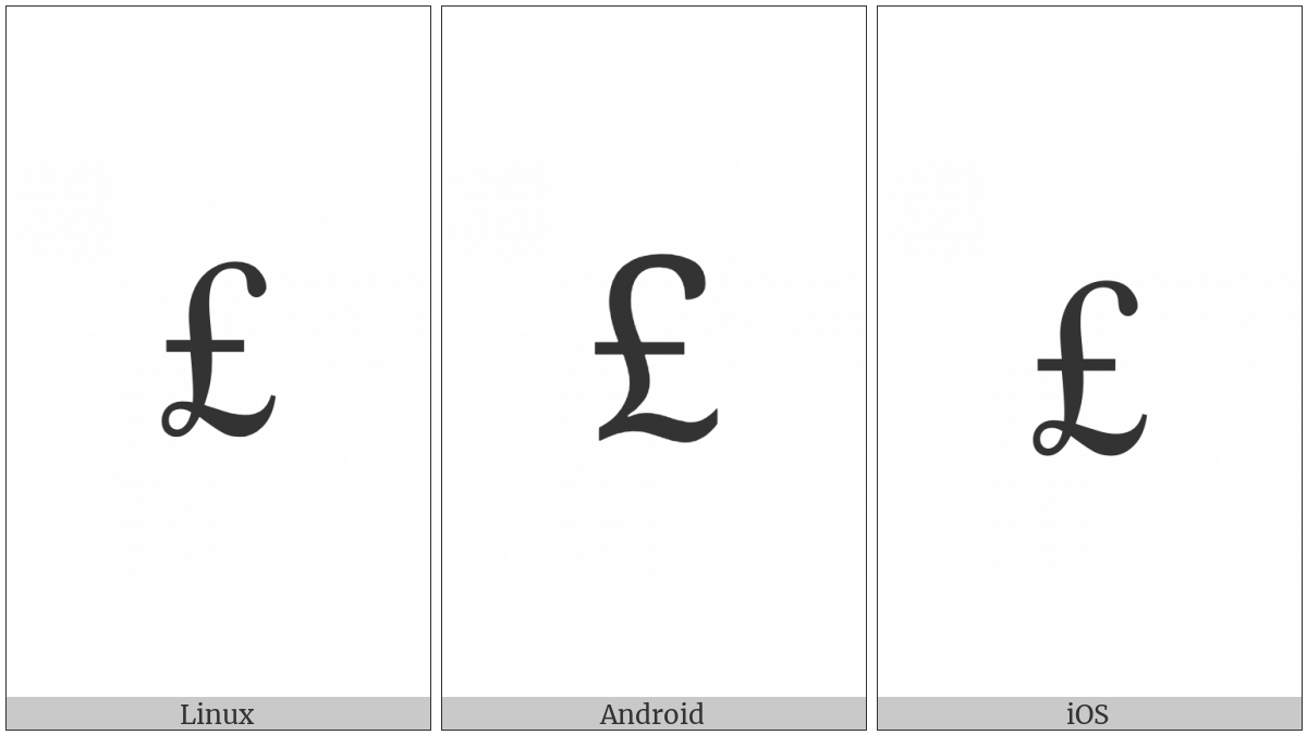 Pound Sign on various operating systems