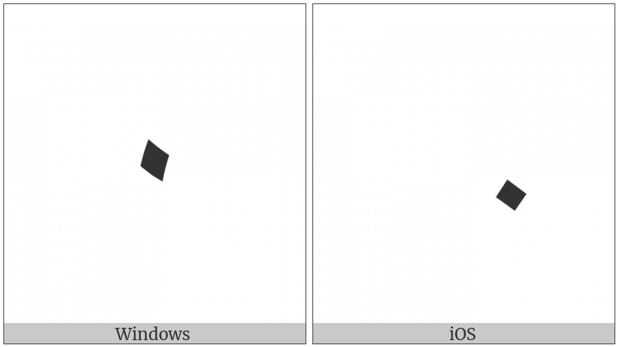 Arabic-Indic Digit Zero on various operating systems