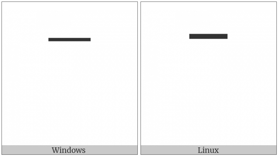 Macron on various operating systems