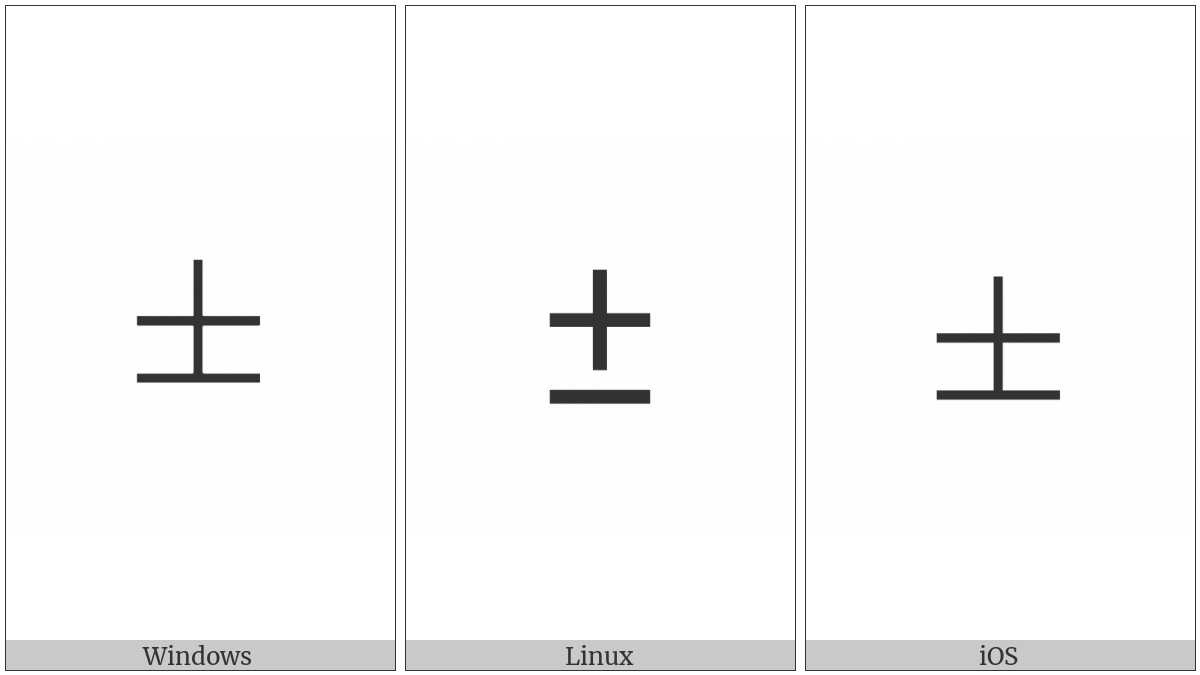 Plus-Minus Sign on various operating systems