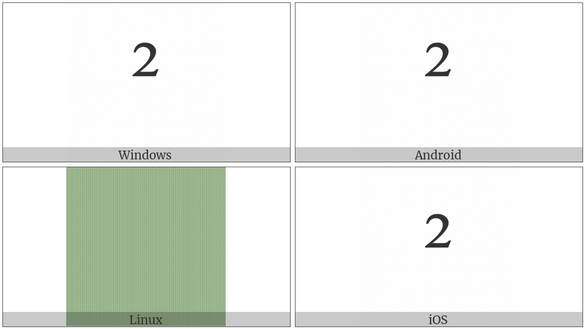 Superscript Two on various operating systems