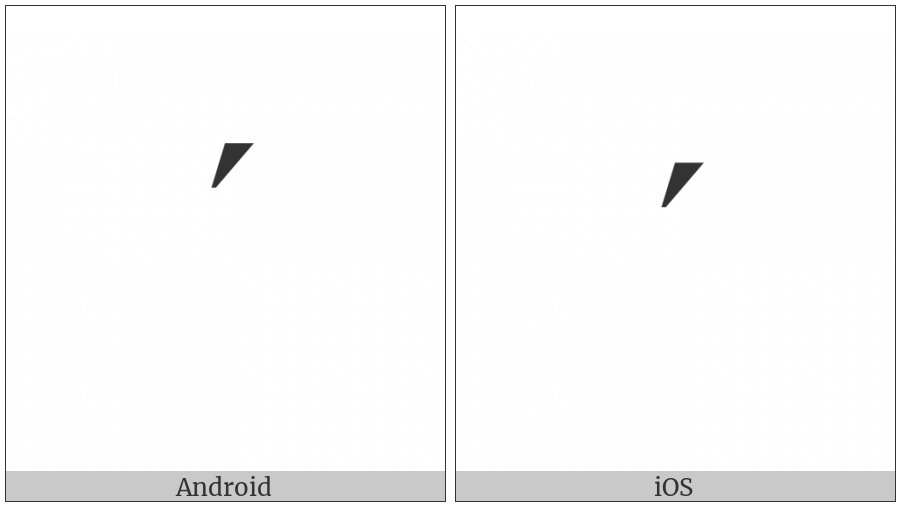 Acute Accent on various operating systems