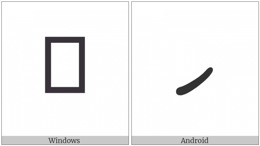 Thaana Letter Haa on various operating systems