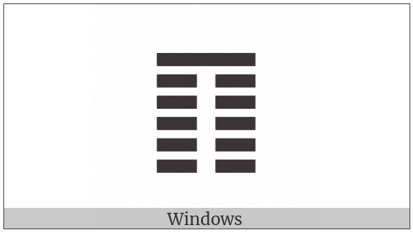 Hexagram For Splitting Apart on various operating systems