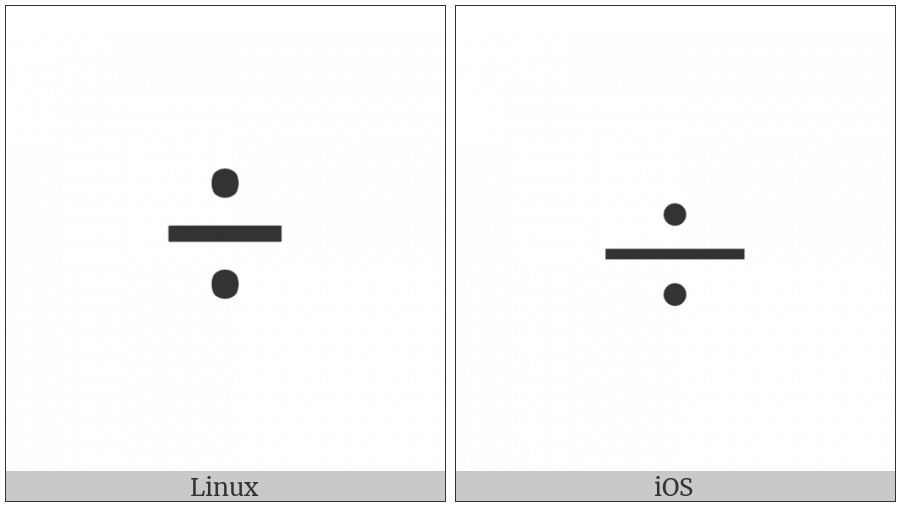 Division Sign on various operating systems